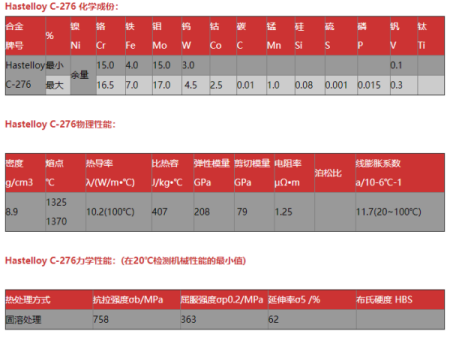 c276螺栓抗拉強(qiáng)度正常范圍是多少