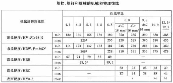 如何鑒別螺絲的質量？
