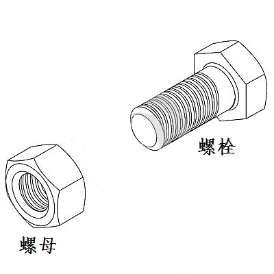 螺母 螺栓 有什么區別？
